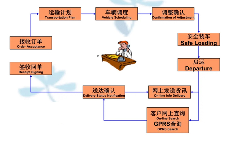 吴江震泽直达滦平物流公司,震泽到滦平物流专线