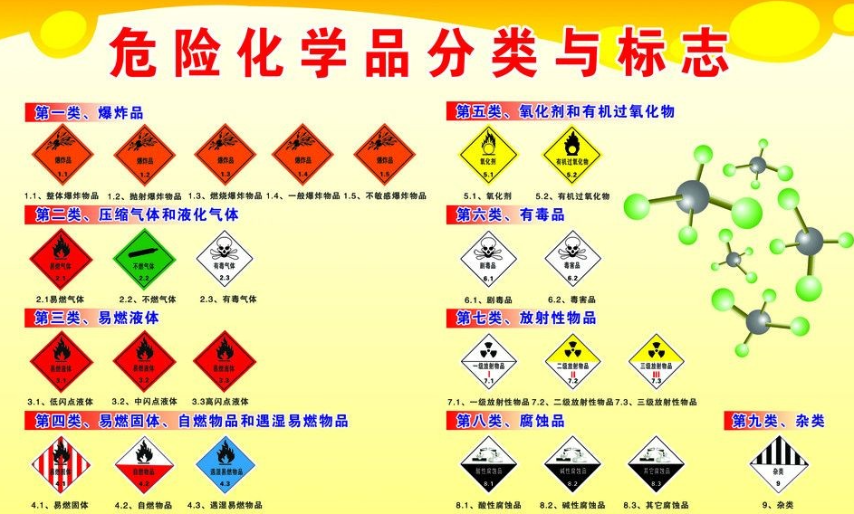 上海到滦平危险品运输